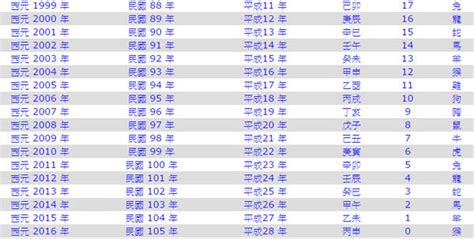 2015屬什麼|十二生肖年份對照表 (西元、民國)